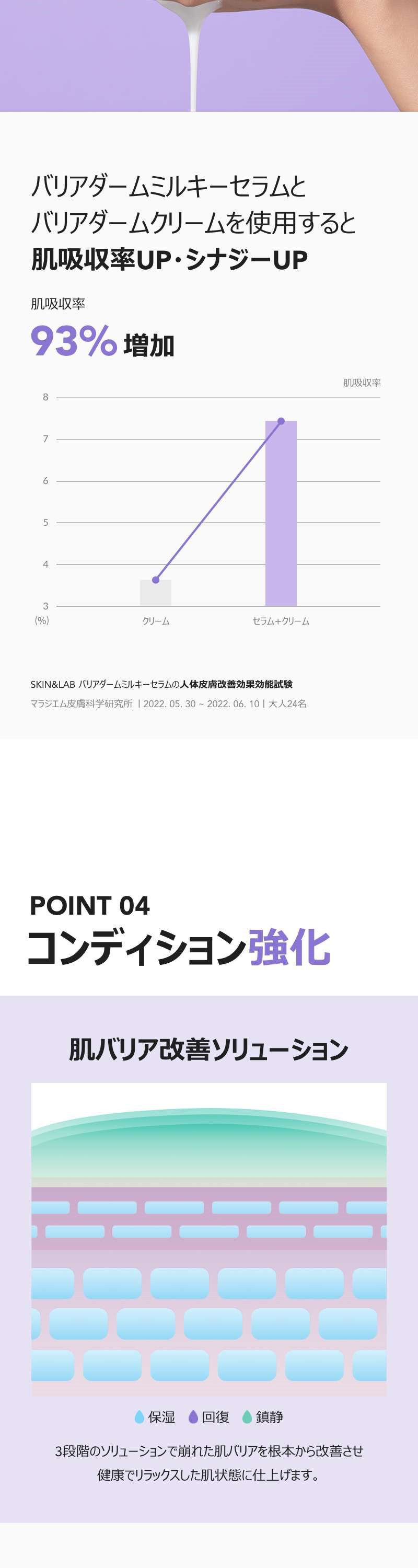 乾燥肌 敏感肌 保湿 沈静 美肌