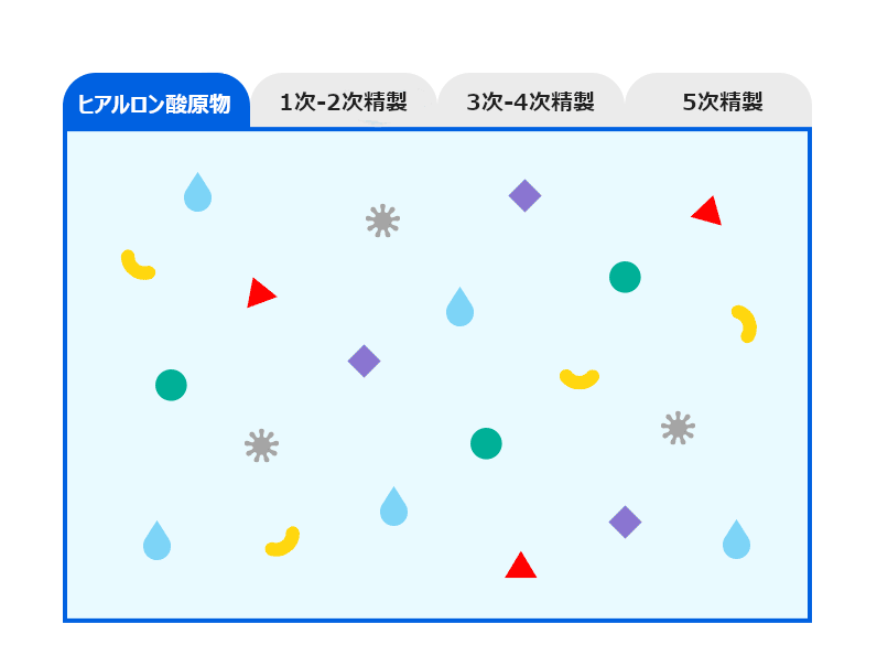敏感肌 クリーム