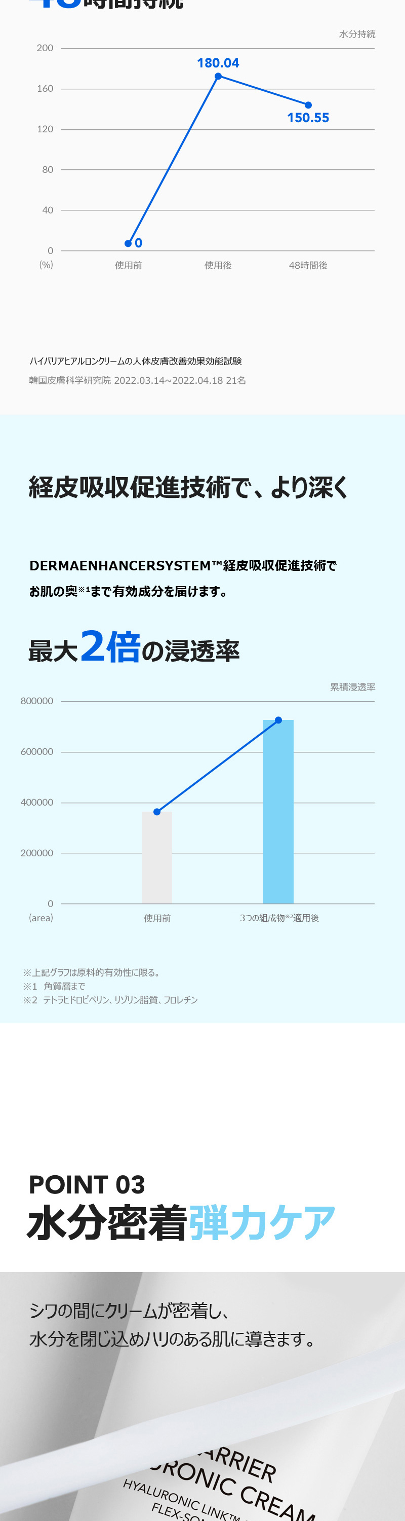 クリーム 売れてる